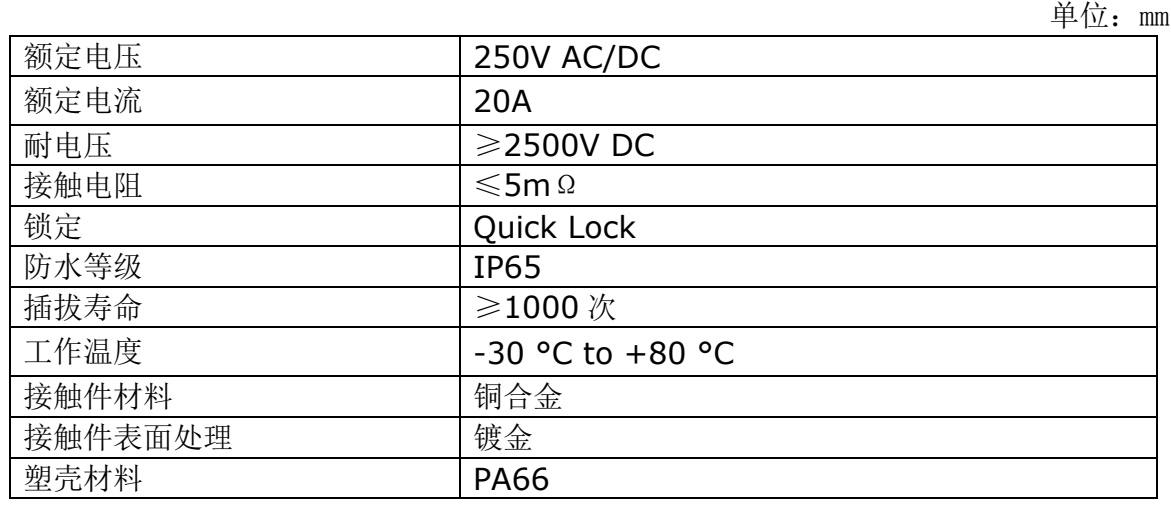 FE20 3芯规格参数.png