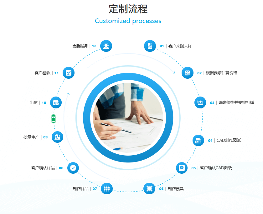 定制流程.png