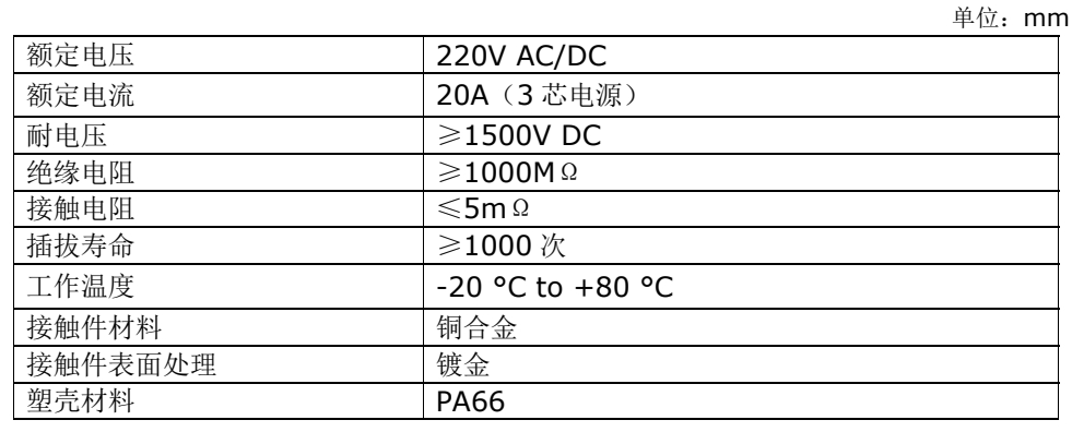 FE24 3+9芯规格参数.png